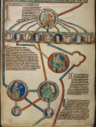 Royal 14 B. VI Részlet az 5. membránból „A királyi genealógia II. Haroldtól I. Henrikig, beleértve a normandiai hercegek vonalát Rollótól Hódító Vilmosig”, „Anglia királyainak genealógiai jegyzékéből”, 1300 körül -1340 (tinta, szín és arany o