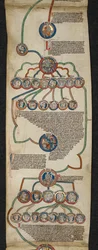 Royal 14 B. VI, Membrane 6, The Royal Genealogy from Steven to John, illustration from the Genealogical list of the Kings of England, 1300-40 (vellum)