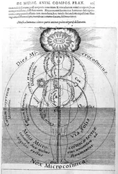 A Mikrokozmosz nappal és éjszakája, Robert Fludd „Utriusque Cosmi Historia” című művéből, 1617-19