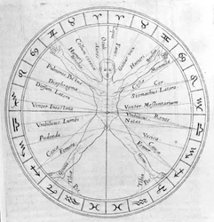 A horoszkópok öntésének tudománya Robert Fludd „Utriusque Cosmi Historia” című művéből, 1618-ban megjelent kiadás
