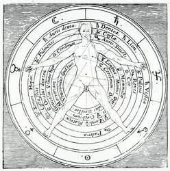 Vitruvius-figura, Robert Fludd 1617-ben megjelent „Utriusque Cosmi Historia” című művéből (metszet)