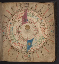 Volvelle csillagászati naptárból hold- és egyéb táblázatokkal, Egerton MS 848