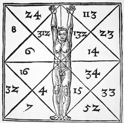 Az ember arányai és okkult számai Henricus Cornelius Agrippa De Occulta Philosophia Libri III (1533) című művéből, egy 19. század végén kiadott mágiatörténetben illusztrálva