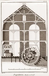 Papírgyár – Írószerek: Moulin en profil – Denis Diderot (1713-1784) és Jean „” The Great Encyclopedia vagy Dictionnaire Raisonne des Sciences, des Arts et des Metiers” (tudományok, művészetek és szakmák enciklopédiája vagy szótára) d