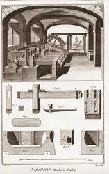 Papírgyár – Írószerek: Moulins a Maillets – „” The Great Encyclopedia, avagy Dictionnaire Raisonne des Sciences, des Arts et des Metiers”” (Encyclopedia vagy Dictionary of the Sciences, Arts and Professions) Denis Diderot (1713-1784) és Jean d