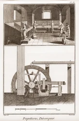 Papírgyár – Írószerek: derompoir – Denis Diderot (1713-1784) és Jean d. "Alembert (1717-178