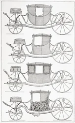 A 18. század divatos edzői, 1875