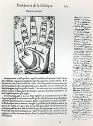 Harmonikus kéz, az LHarmonie Universelle-ből, Marin Mersenne (1588-1648), 1636