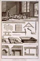 Csemperakás, Diderots Encyclopedie, 1751-72