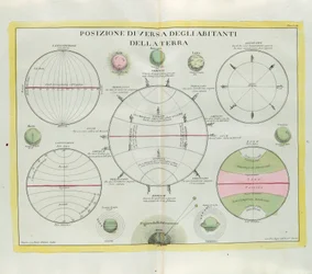 A Föld lakóinak változatos megoszlása, G. Zuliani metszete az 1779-ben Velencében kiadott Legújabb Atlasz I. Tome-jából vett, Antonio Zatta által