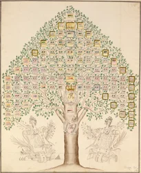 A Porosz Királyi Hadsereget alkotó ezredek 97 állomásának diagramja, 1756 (toll, tinta és WC papíron)