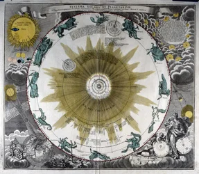A Nicolas Copernicus rendszer ábrázolása (Nicolaus Copernicus