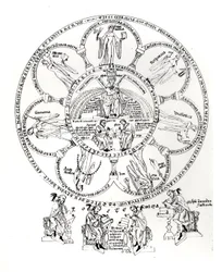 A hét szabad művészet, a Hortus deliciarum illusztrációja, Herrade de Landsberg (1125-95) (tinta pergamen)
