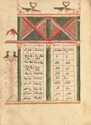 Canon táblázat oldal