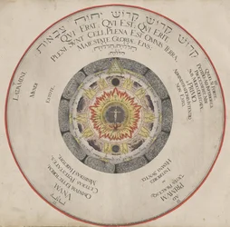 Illusztráció H. Khunrath Amphitheatre of Eternal Wisdom című könyvéből, 1595.