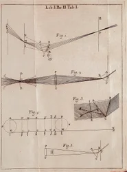Illusztrált oldal Isaac Newton (1642-1727) angol matematikus, fizikus és csillagász optikai vonásából.