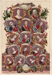 Habsburg Mária Terézia császárné (1717-1780) családfája férjével, I. Ferenccel és gyermekeikkel: Mária Erzsébet, II. József, Mária Amália, II. Lipót, Ferdinánd és Miksa