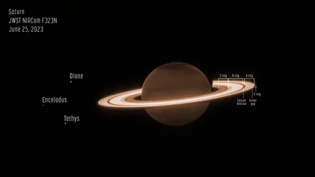 Saturn (NIRCam Annotated)
