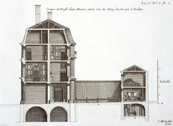 Egy Jean Richer által tervezett rue de Clery-i ház keresztmetszete, Jean-Francois Blondel "Architecture Francaise" című művéből, Párizs, 1727.