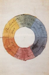 Romantika: A színkör mint az emberi szellem és lélek életének szimbóluma, Johann Wolfgang von Goethe (1749-1832) műve
