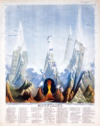 Hegyek, 1846