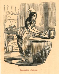 Háztartási szokások, 1897.