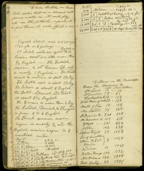 Oldalak John Montgomery Roberts naplójából, az egyik első telepes Mortonban, Illinoisban, 1830-86