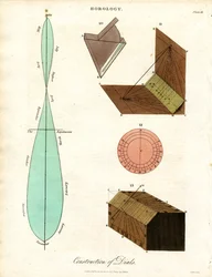 A számlapok szerkezete - III. tábla