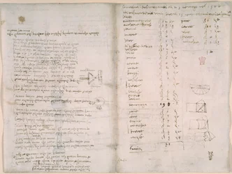 Arundel 263, f.147v, f.148, Jegyzetek és durva diagramok a Codex Arundel-ből (toll és tinta papíron)