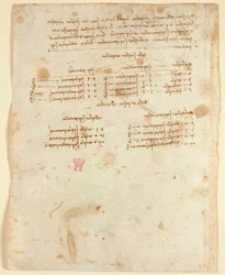 Arundel 263 f.153v jegyzetek (1483-1499), a Codex Arundel-ből (toll és tinta papíron)
