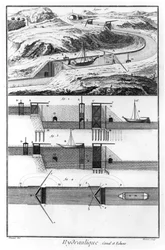 Hidraulika, csatorna és zárak, Matematika fejezet, 4. tábla, illusztráció Denis Diderot (1713-84) „Enciklopédia”-ból, Prevost metszetével