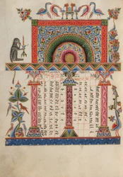 Canon táblázat oldal