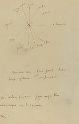 Színdiagram megjegyzésekkel [verso]