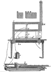 Morses első távírója, 1837 c1900