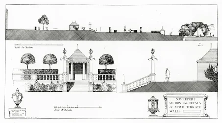 Southport: Section and Details of Upper Terrace and Walls, Thomas Mawson „Studies in Town Planning” című művéből, 1911-ben