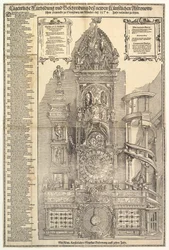 Csillagászati óra a strasbourgi székesegyházban, 1574