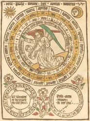 Húsvéti naptár az 1466-os, 1466-os évekkel kezdődően.
