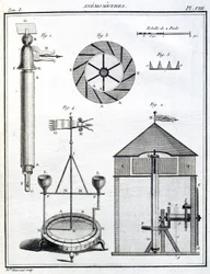 Anemométerek (Anemometre)