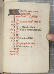 Órák könyve, 1450 körül (tinta pergamen)
