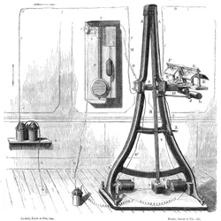 Casellis pantelegráf 1865, c1870