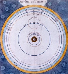 Kopernikuszi heliocentrikus Világegyetem Napközpontú rendszere, 1761
