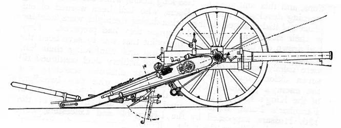 Creusot gyorstüzelő terepágyú, búr fegyvertár, c1900