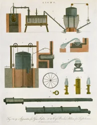 Gázvilágítás, 1814