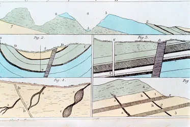 Geológiai rétegek Sheffieldtől Castletonig, Yorkshire, Anglia, 1815