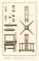 Mélynyomtatás, Nyomdafejlesztés: pl. II, 17711779.