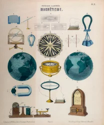 Mágnesesség, c1850