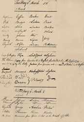 Érkezés és elvesztés könyv oldala a Lloydsnál, 1774, 1928