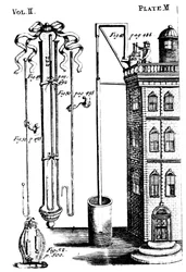 Robert Boyles légszivattyúkkal kísérletezik, 1725