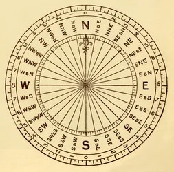 A tengerészek iránytűje, c1930.