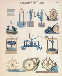 A hidrodinamika különféle ábrázolásai, Würtemberg, c1850
